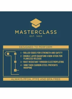 Springform 20 cm Non Stick – MasterClass