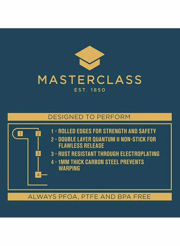 Springform 20 cm Non Stick – MasterClass